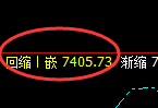 聚丙烯：回补结构，精准展开宽幅振荡洗盘
