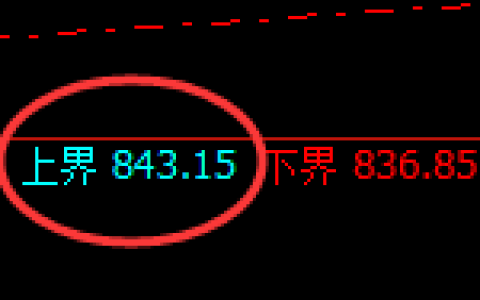 铁矿石：跌超3%，4小时试仓高点精准展开积极回撤