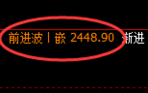 甲醇：日线高点，精准展开极端快速回落