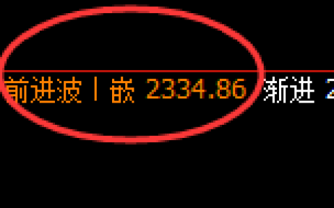 焦炭：4小时高点，精准实现振荡弱势回撤