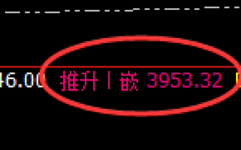 豆粕：回补高点，精准完美展开宽幅波动