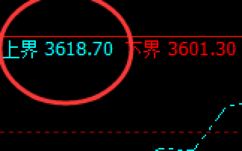 螺纹：试仓高点，精准进入弱势下行