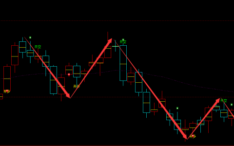 热卷：日线周期，多空精准转折结构，胜率超95%