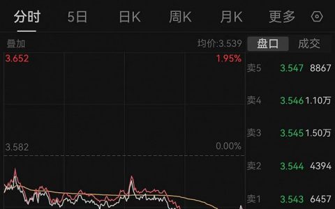 中央汇金宣布买入ETF并将持续增持
