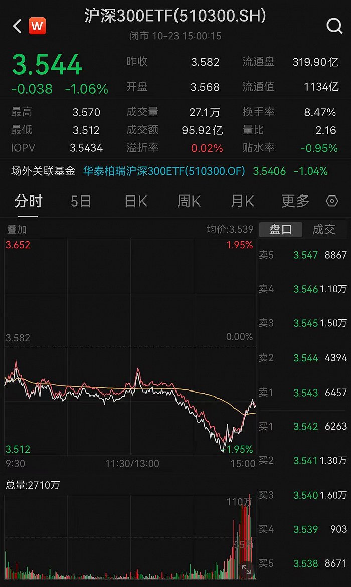 中央汇金宣布买入ETF并将持续增持
