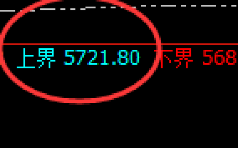 PTA：4小时结构，精准展开完美的宽幅波动