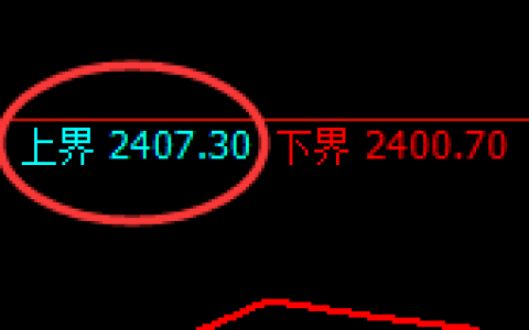 甲醇：4小时结构，精准展开强势宽幅洗盘