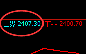 甲醇：4小时结构，精准展开强势宽幅洗盘