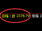甲醇：4小时结构，精准展开强势宽幅洗盘