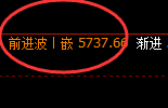 PTA：4小时结构，精准展开完美的宽幅波动