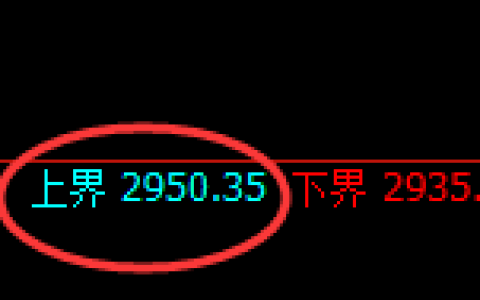 菜粕：试仓高点，精准展开极端冲高回落
