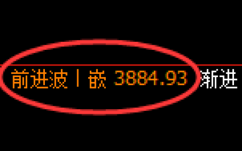 豆粕：4小时高点，再度精确展开快速回撤