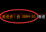 豆粕：4小时高点，再度精确展开快速回撤