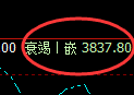 豆粕：4小时高点，再度精确展开快速回撤