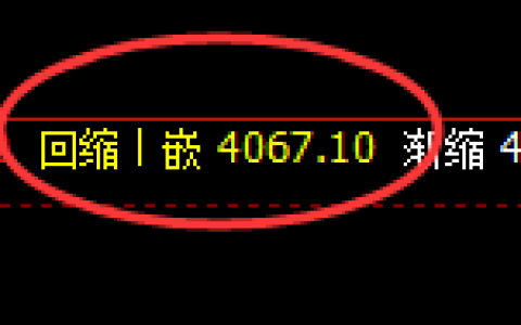 乙二醇：4小时周期，精准展开振荡运行