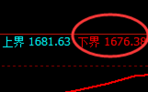 焦煤：试仓低点，精准展开极端大幅拉升