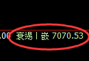 棕榈：试仓高点，精准展开单边极端下行