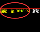 豆粕：4小时周期低点，精准展开极端快速拉升