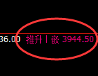 豆粕：4小时周期低点，精准展开极端快速拉升