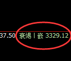 燃油：4小时试仓高点，精准展开回补式极端洗盘