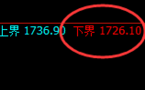 焦煤：涨超4%，试仓低点，精准展开极端拉升