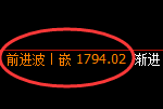 焦煤：涨超4%，试仓低点，精准展开极端拉升