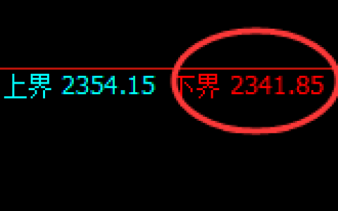 焦炭：涨超4%，试仓低点精准展开近100点完美拉升