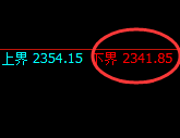 焦炭：涨超4%，试仓低点精准展开近100点完美拉升