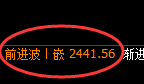 焦炭：涨超4%，试仓低点精准展开近100点完美拉升