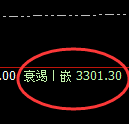 燃油：回补低点，精准开启直线强势拉升