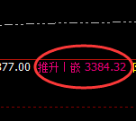 燃油：回补低点，精准开启直线强势拉升