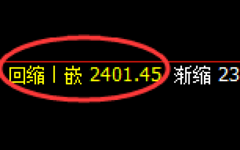 甲醇：日线周期，多空价格结构精准进入区间振荡
