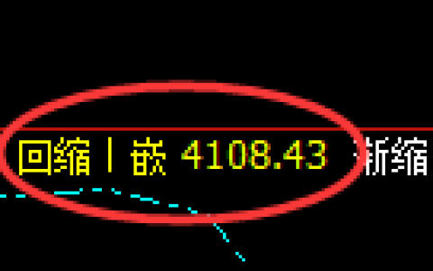 乙二醇：4小时周期，精准进入宽幅振荡