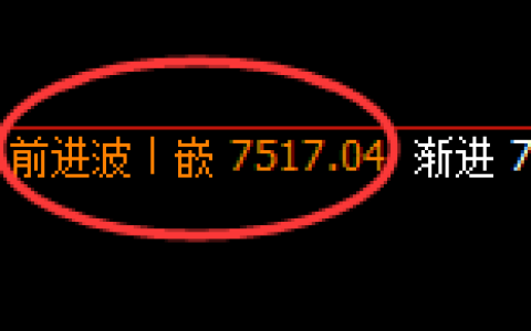 聚丙烯：4小时高点，精准展开单边极端大幅回撤