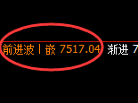 聚丙烯：4小时高点，精准展开单边极端大幅回撤