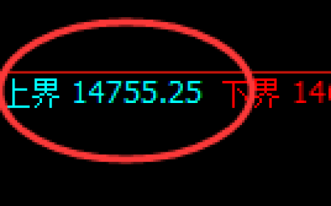 橡胶：回补高点，精准展开单边极端回撤