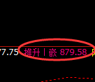 铁矿石：日线低点，精准展开快速回升