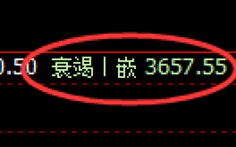 螺纹：4小时低点，精准展开强势洗盘并快速回升