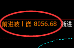 塑料：日线周期，精准完美的宽幅洗盘结构