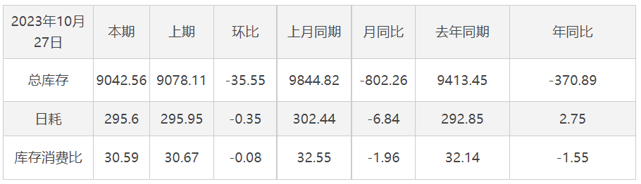 全国钢厂进口矿库存调研统计