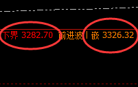 燃油：日线周期，精准展开区间振荡运行
