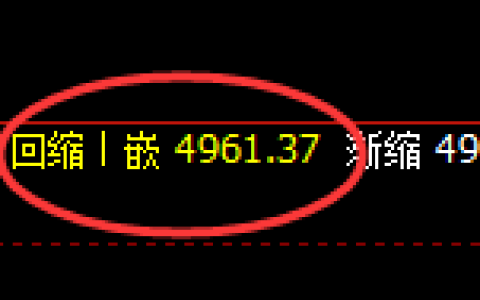 液化气：回补低点，精准止跌并大幅拉升
