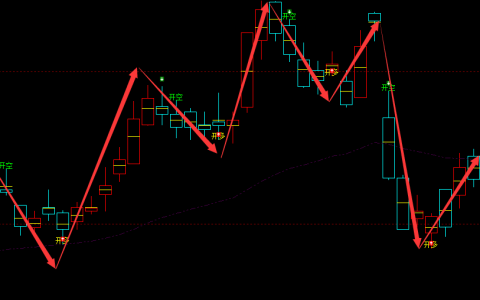 沥青：日线周期，多空精准转折结构，超99%的胜率