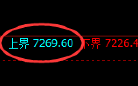 棕榈油：试仓高点，精准展开超百点的修正洗盘