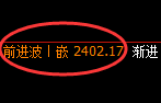 甲醇：4小时周期结构，精准展开回补洗盘