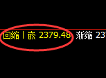 甲醇：4小时周期结构，精准展开回补洗盘