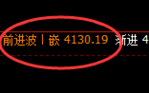 乙二醇：4小时结构，精准展开快速洗盘