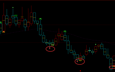 五洲特纸  605007：周线精准无误的短线抄底结构