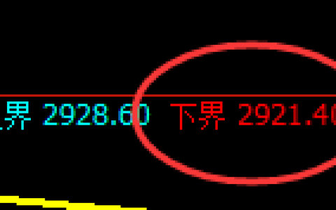 菜粕：4小时周期低点，精准展开振荡回升