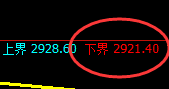 菜粕：4小时周期低点，精准展开振荡回升